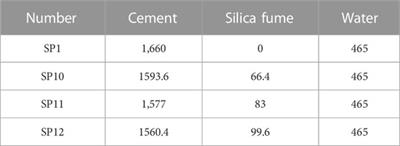 Study on the effect of mineral admixtures on working and mechanical properties of the grouting material
